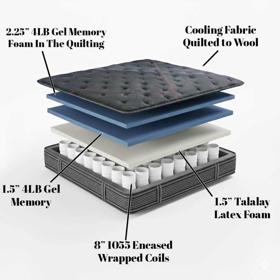 Black Oasis Cushion Firm | Comfort Alternative To The Simmons Beautyrest Black Series 3 Models