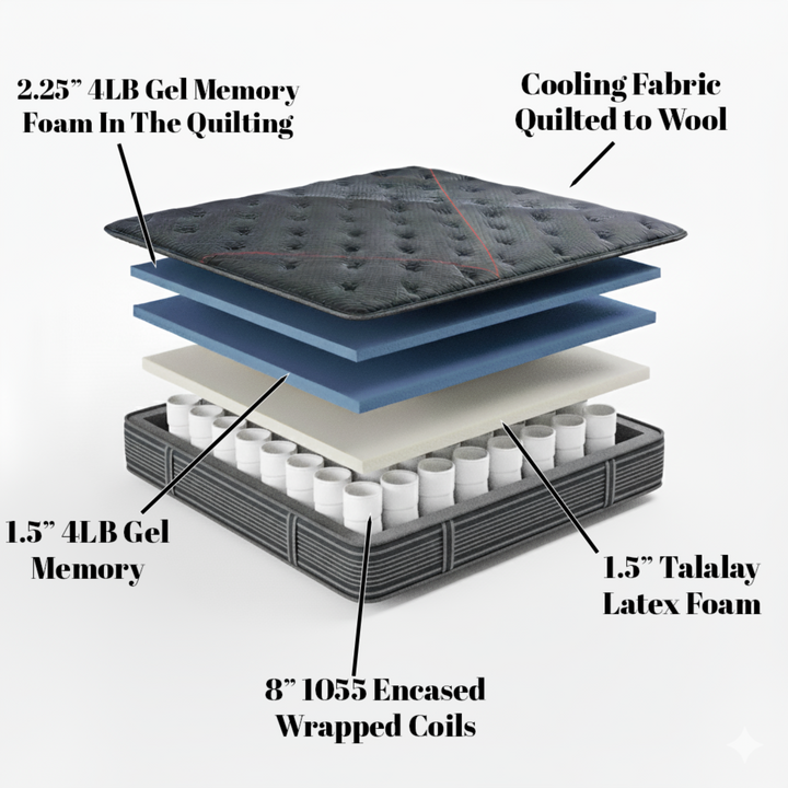 Black Oasis Cushion Firm | Comfort Alternative To The Simmons Beautyrest Black Series 3 Models