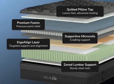 Helix Midnight Elite Mattress in Pottstown, PA | Experience The Best