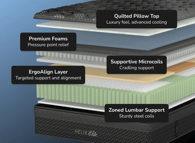 Helix Twilight Elite Firm Mattress in Pottstown, PA | Try In-Store