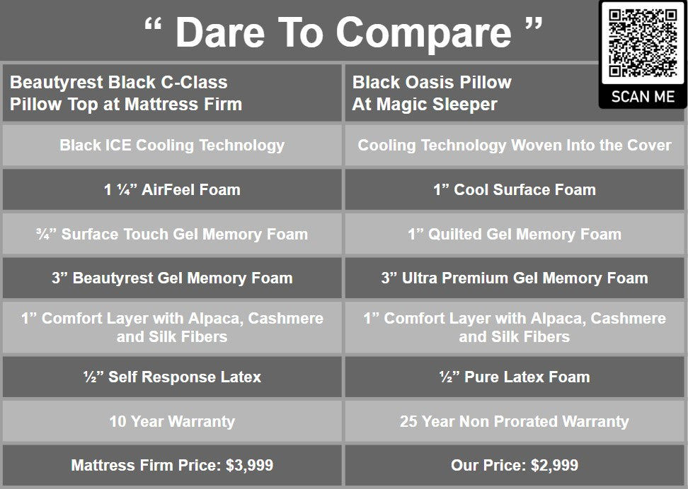 Black Oasis Pillow Top | Comfort Alternative To The Simmons Beautyrest Black Series 3 Models