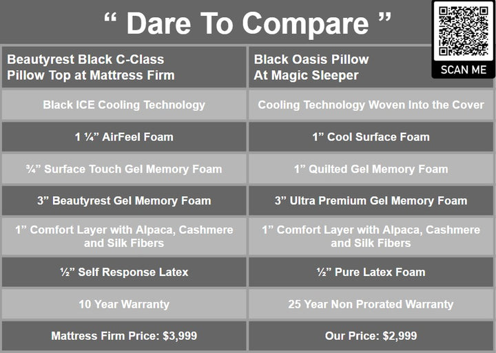 Black Oasis Pillow Top | Comfort Alternative To The Simmons Beautyrest Black Series 3 Models