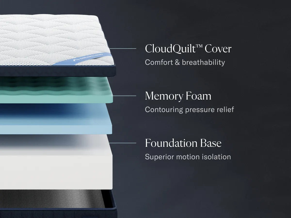 Layers of a DreamCloud Premier Memory Foam mattress with labels for CloudQuilt cover, memory foam, and foundation base on a dark background.