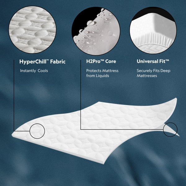 40% OFF Our Coldest Cooling Bedding Bundle | Ice Tech Mattress Protector + Sheex Sheet Set
