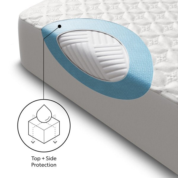 40% OFF Our Coldest Cooling Bedding Bundle | Ice Tech Mattress Protector + Sheex Sheet Set