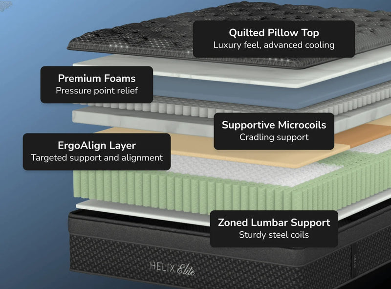 Helix Sunset Elite Soft Mattress in Pottstown, PA | Try In-Store