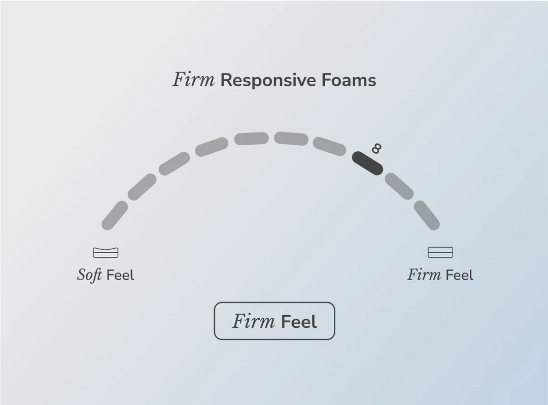 Helix Twilight w/ ErgoAlign in Pottstown, PA | Zoned Firm Support - Try In Store