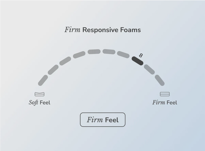 Helix Twilight w/ ErgoAlign in Pottstown, PA | Zoned Firm Support - Try In Store