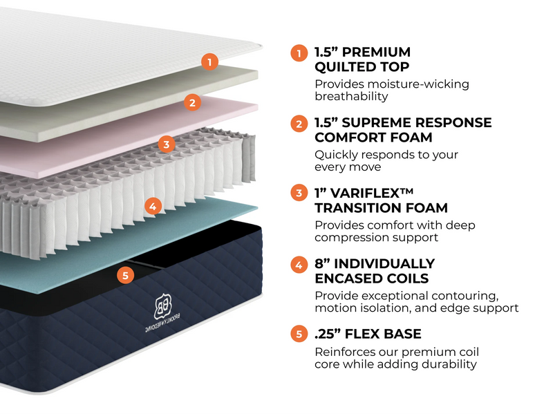 Brooklyn Bedding Signature Hybrid Mattress | Standard & RV Sizes | Cooling Option