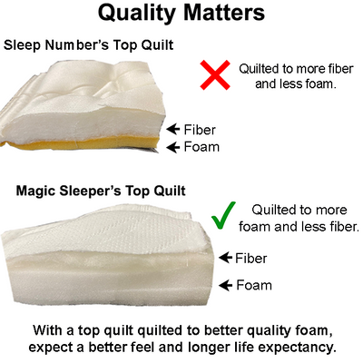 Replacement Pillow Top (TOP ONLY)