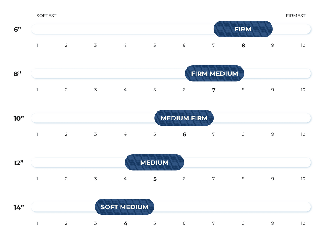 Brooklyn Bedding Dreamfoam RV Mattress | Gel Memory Foam | Custom RV Sizes | 6"-14" Height Variations