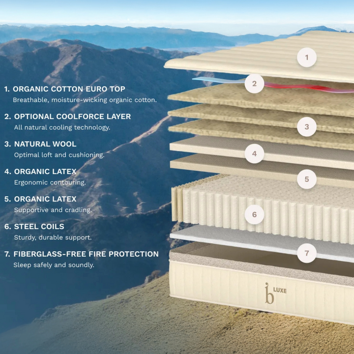 Birch Luxe Natural Mattress - Displayed In-Store
