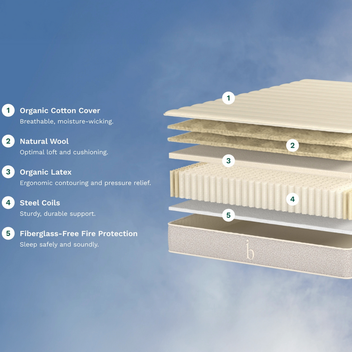Birch Natural Mattress - Displayed In-Store