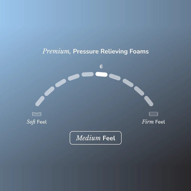 Helix Dusk Luxe firmness scale showing a medium 6 out of 10 feel for back and stomach sleepers