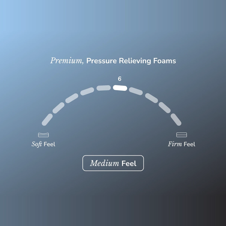 Helix Dusk Luxe firmness scale showing a medium 6 out of 10 feel for back and stomach sleepers