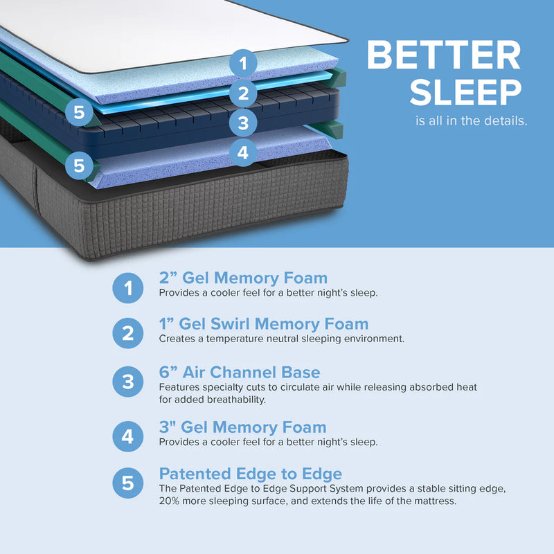 12" Double Sided Gel Memory Foam