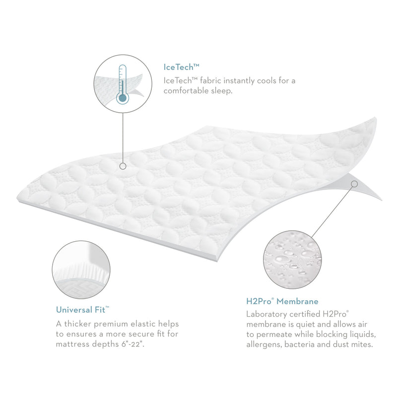 Five Sided Icetech™ Mattress Protector