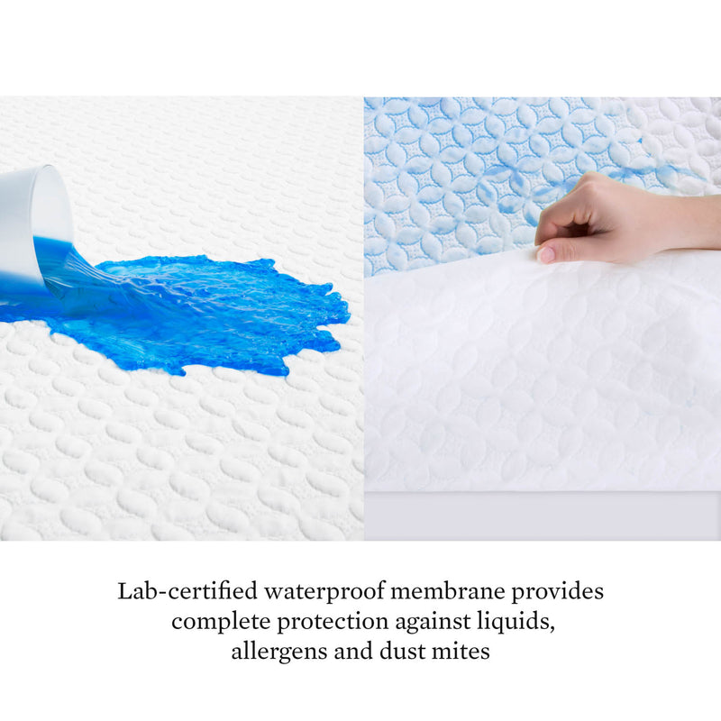Five Sided Icetech™ Mattress Protector