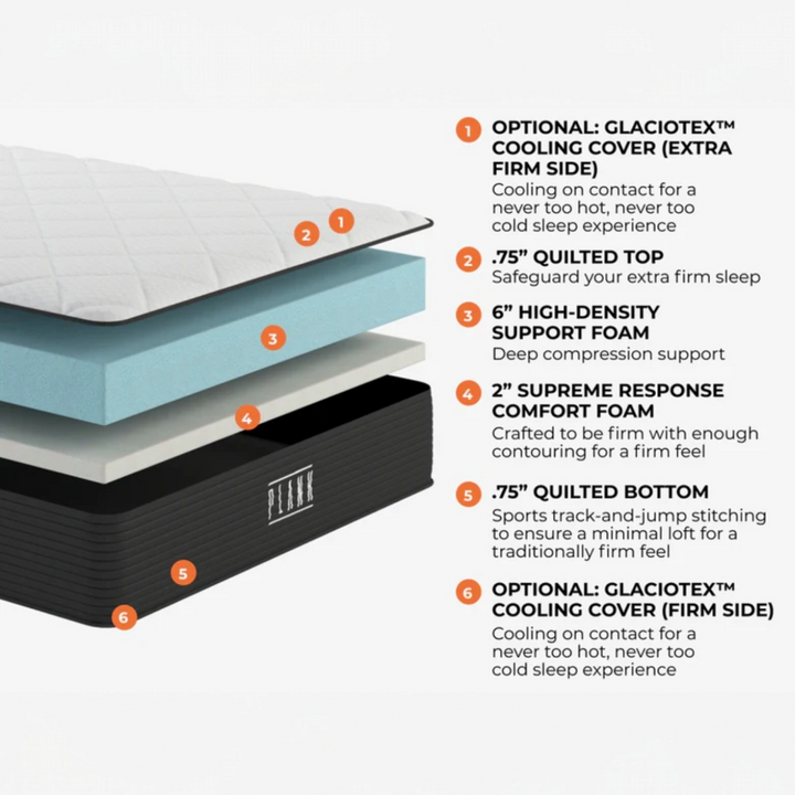 Brooklyn Bedding - Plank Firm - On Display In-Store