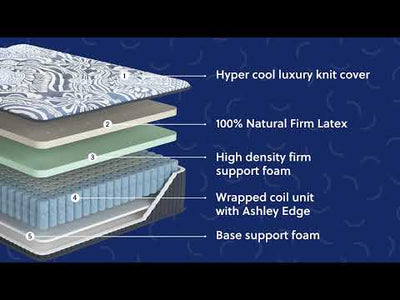 Firm Luxe 2.0 - Mattress