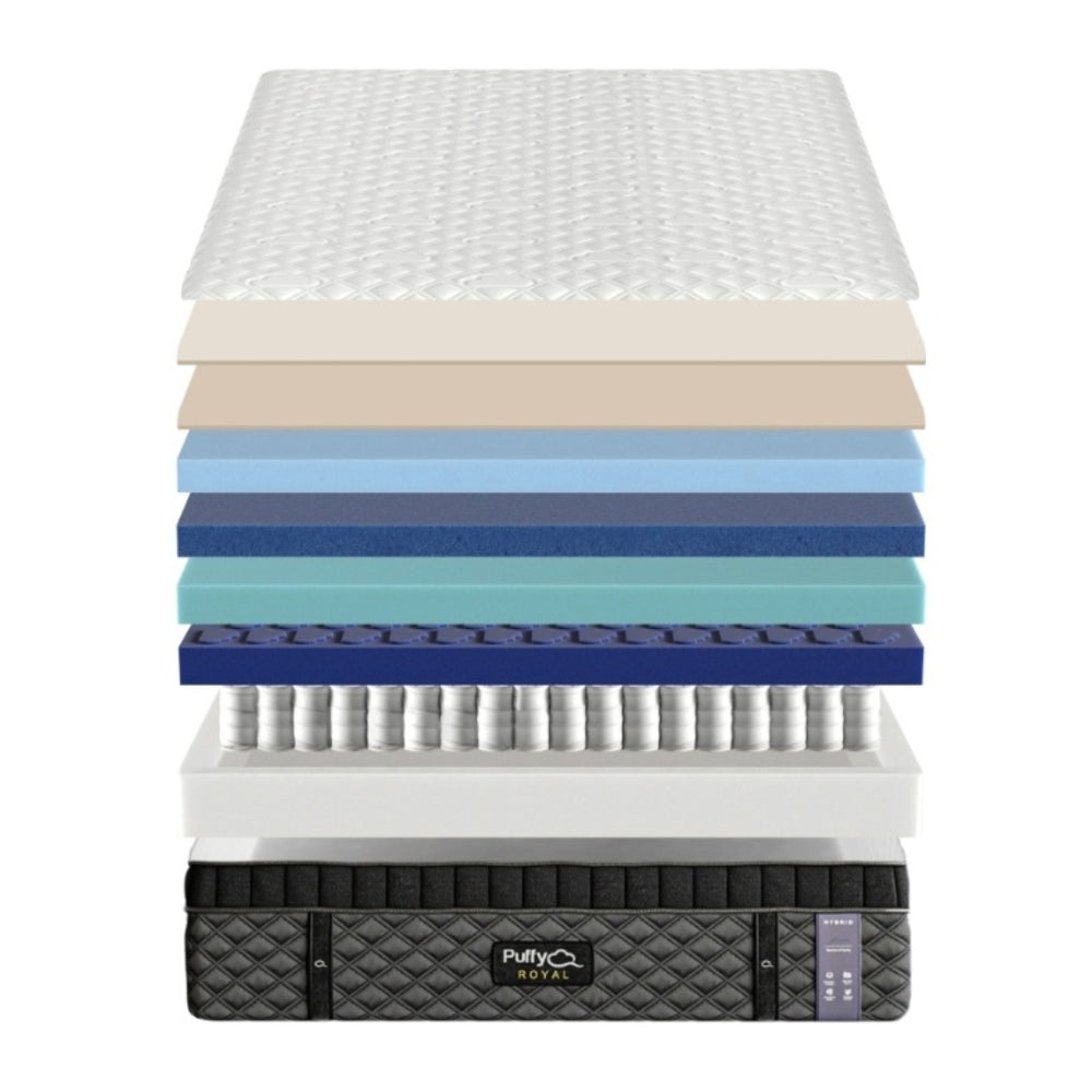 Diagram of Puffy Royal 5 zone support system for back and hip relief