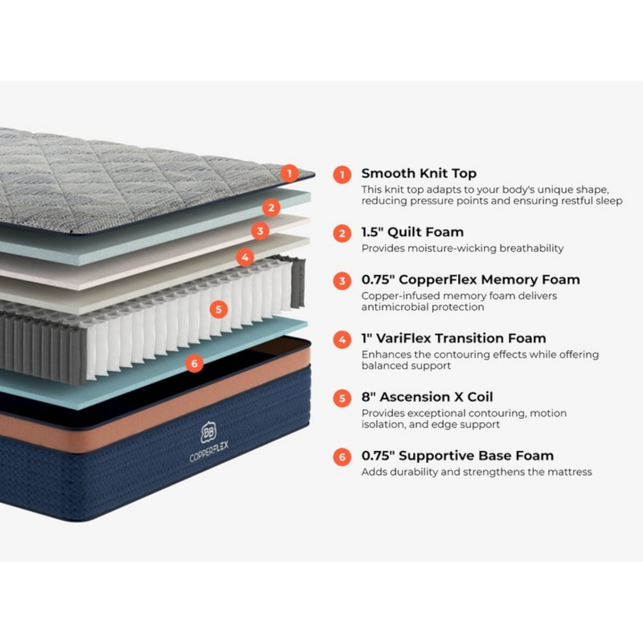 Brooklyn Bedding - CopperFlex Hybrid - Firm, Med, Soft - On Display In-Store
