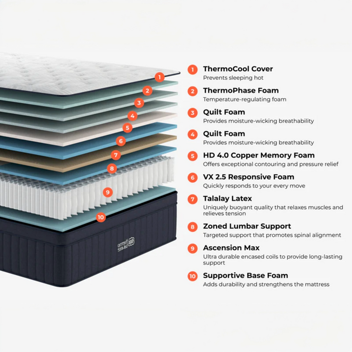 Brooklyn Bedding ThermoBalance Elite LX on display in-store at Magic Sleeper, Pottstown, PA