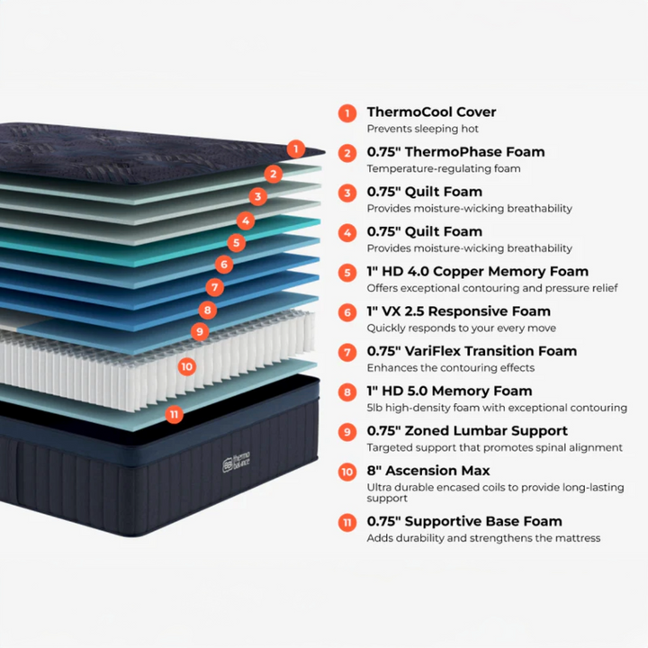 Brooklyn Bedding ThermoBalance Elite - Displayed In-Store