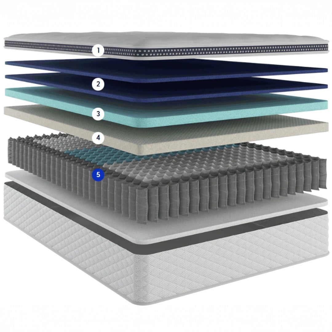 The WinkBed Plus high-density foam and latex hybrid construction, built for durable, supportive sleep