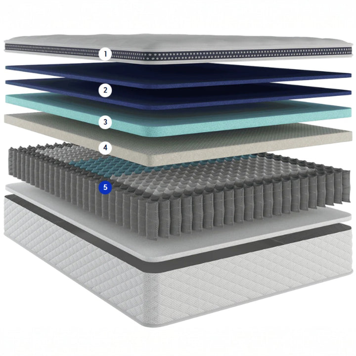 The WinkBed Plus high-density foam and latex hybrid construction, built for durable, supportive sleep